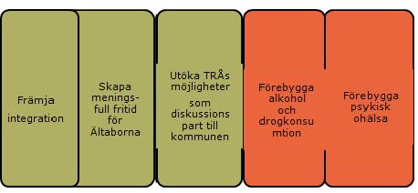 7 TRÅ Älta - Summering av verksamhetsåret 7.