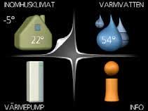 Displayenhet Menysystem När dörren till värmepumpen öppnas visas menysystemets fyra huvudmenyer samt viss grundinformation på displayen.