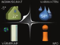 Displayenhet Menysystem När dörren till värmepumpen öppnas visas menysystemets fyra huvudmenyer samt viss grundinformation på displayen.