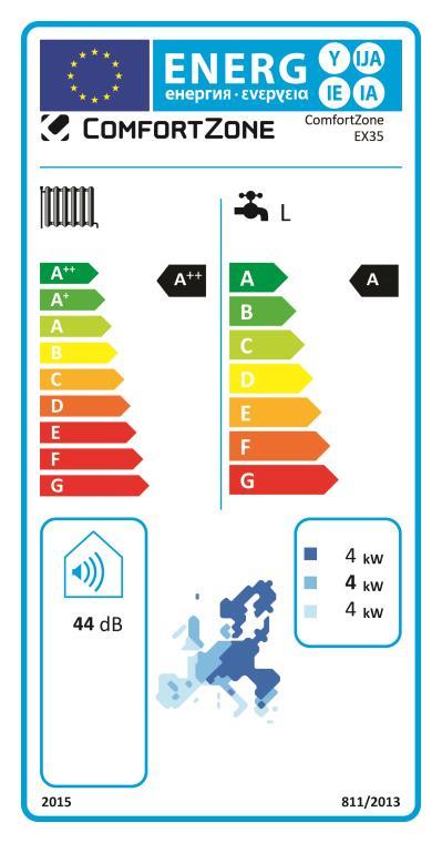 23. Energideklaration Energideklaration ComfortZone EX35/EX50/EX65 Enligt EU-kommissionens delegerade förordningar nr 811/2013 och 518/2014.