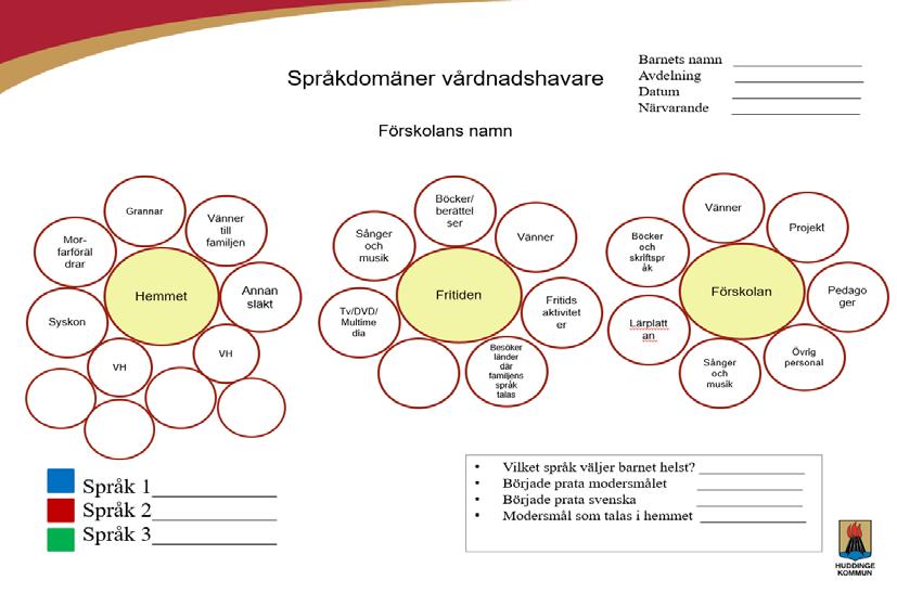 UTFORSKA SPRÅKEN! 55 Språkdomäner för arbetet i arbetslaget hur, när och var använder barnet sin flerspråkighetskompetens?