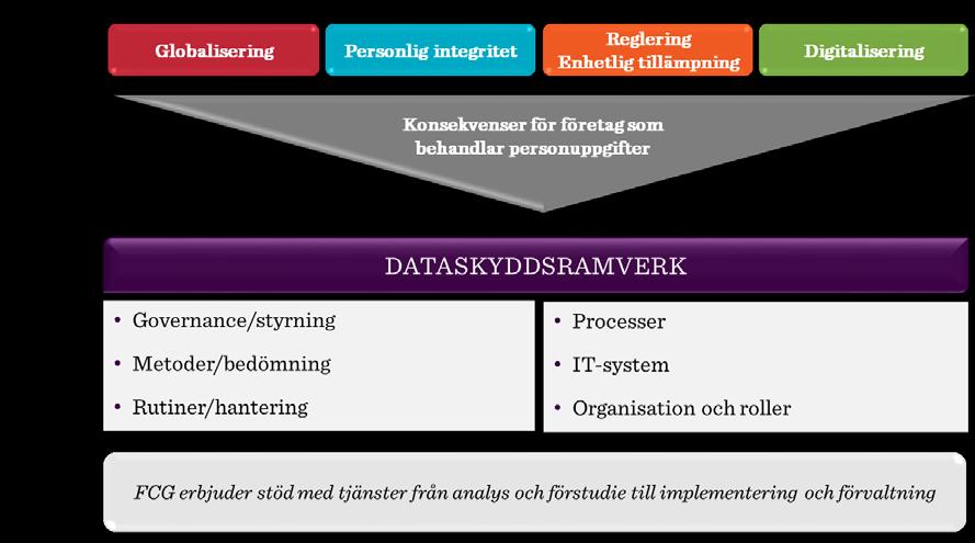 utfärda föreskrifter och allmänna råd som till stor del kommer att grunda sig på rekommendationer och vägledningar från EDPB.