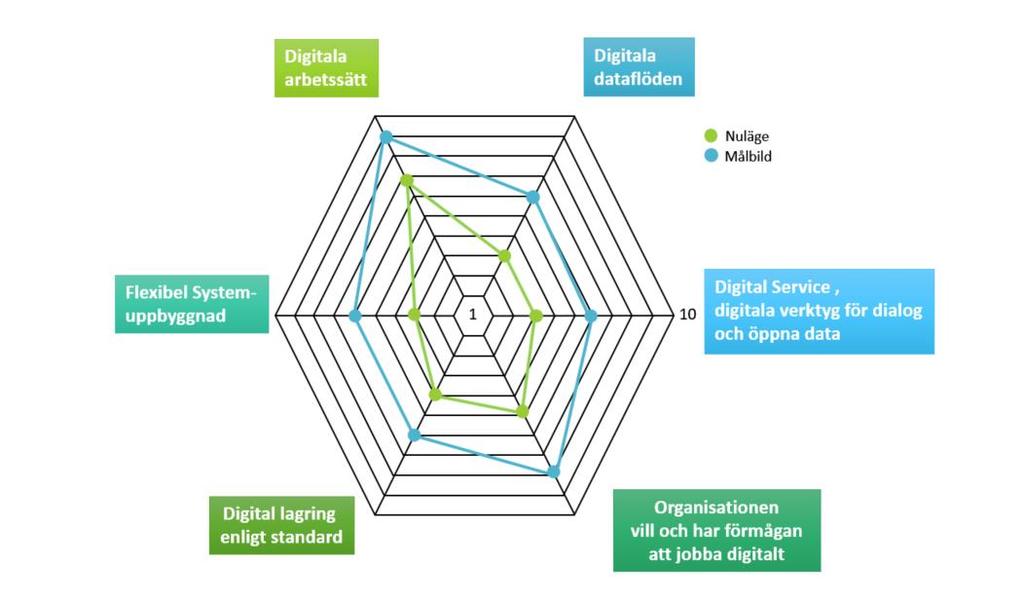 Hur sammanställa resultatet från 30 intervjuer till ett