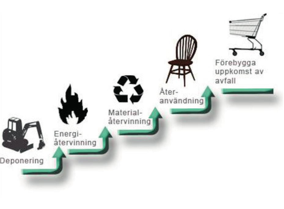 16 FRIKOPPLINGSTJÄNSTER EN LÖSNING FÖR AVFALLSFÖREBYGGANDE? leverantör och kund utvecklas och stabiliseras (Lusch & Vargo, 2014).