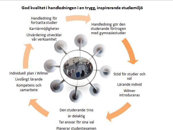 med den studerande följer man med hur arbetet och studierna framskrider och informerar vårdnadshavarna om situationen.