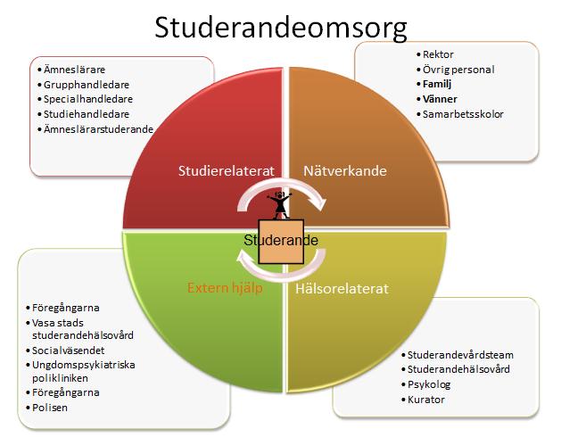 för välbefinnandet i