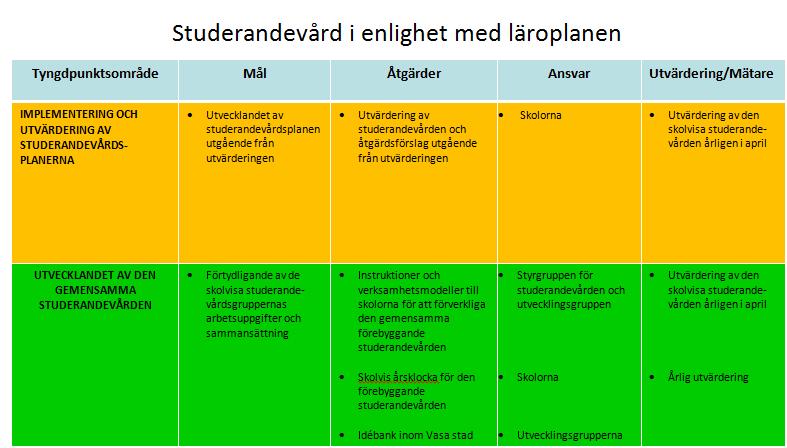 4.4.1 Centrala principer för studerandevården I föreliggande grunder för gymnasiets läroplan fastställs de centrala principerna för studerandevården och målen för den studerandevård som hör till