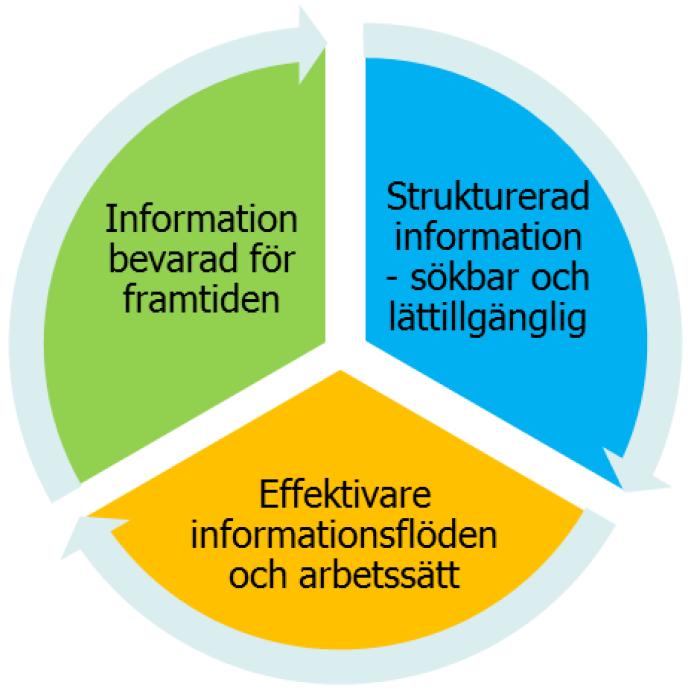 Organisation & planering Exempel övergripande