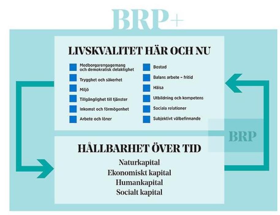 BRP+ Mätsystem på