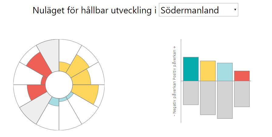 och Tillväxtverket