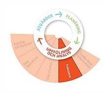 Fokusera Frågor som stöd - Exempel på frågeställningar att ta hänsyn till: Vad verkar vara ett problem? Andra kommuner och landsting/regioner och över tid. Vad är orsaken till ett positivt resultat?