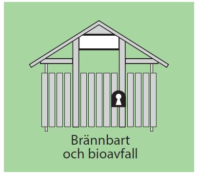 Omlastning All omlastning av kommunalt avfall kommer att ske hos det kommunala avfallsbolaget på Ödanböle. I skärgården utförs förberedande lokal omlastning innan avfallet förs till Ödanböle.
