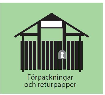 Figur 24. I återvinningsstationerna kan hushållen lämna returpapper samt förpackningar av papper (kartong, well, papperspåsar och tetror), plast, glas, och metall.