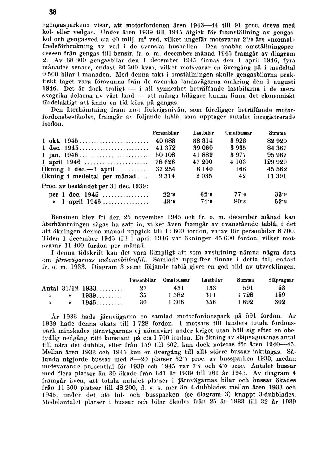 38»gengasparken» visar, att motorfordonen åren 1943 44 till 91 proc. drevs med kol- eller vedgas. Under åren 1939 till 1945 åtgick för framställning av gengaskol och gengasved c:a 40 milj.