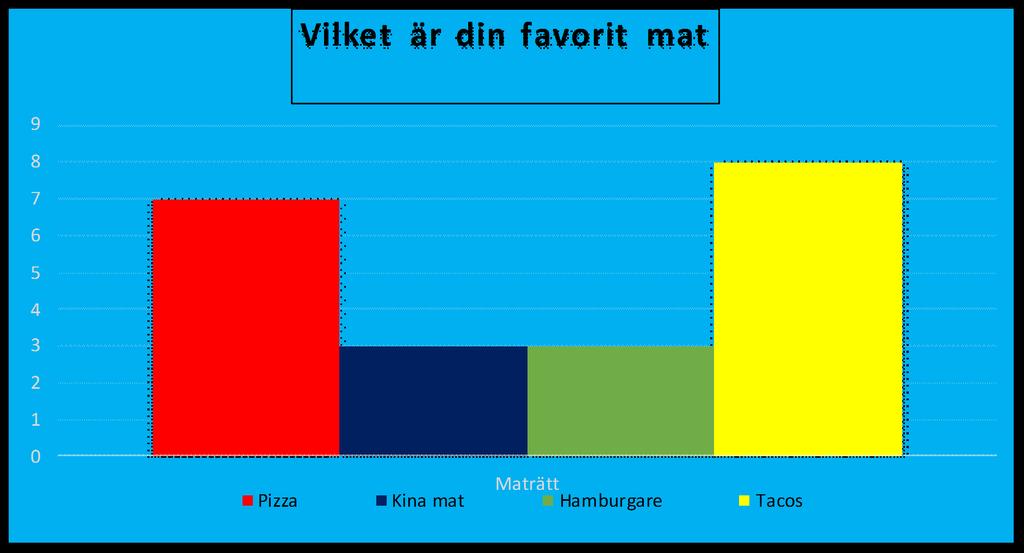 Vikingar levde för länge sedan och dem hade ingen el och jobb som den tiden vi lever nu.