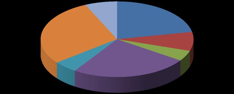 Översikt av tittandet på MMS loggkanaler - data Small 29% Tittartidsandel (%) Övriga* 7% svt1 21,9 svt2 8,1 TV3 4,5 TV4 24,8 Kanal5 5,1 Small 28,8 Övriga* 6,8 svt1 22% svt2 8% TV3 4% Kanal5 5% TV4