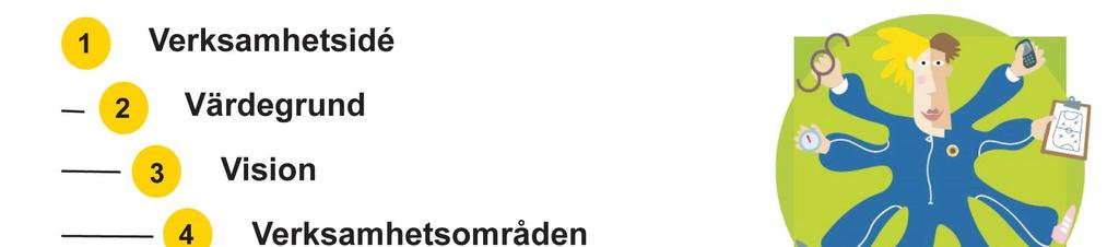 Men vad betyder allt detta? Här nedan är en enkel modell som vi kallar MÅLSTEGEN. De första stegen formar och styr de som följer.