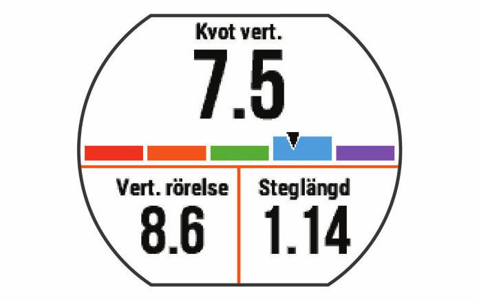 Låta enheten ange dina pulszoner Med standardinställningarna kan enheten upptäcka din maxpuls och ange dina pulszoner som procent av maxpulsen.