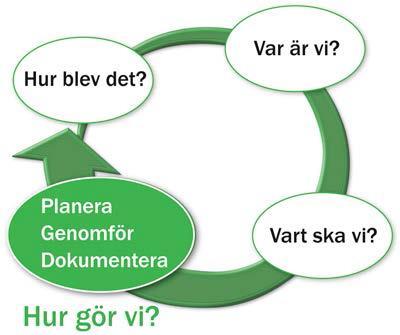 Hur gör vi?