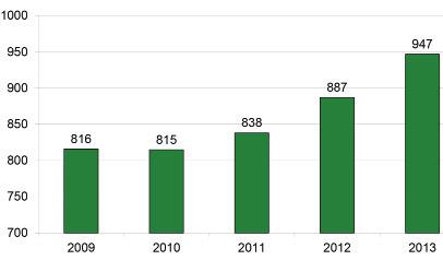 Låneskuld Kommunen har inte någon låneskuld sedan 2009. Inom koncernen finns dock låneskuld.