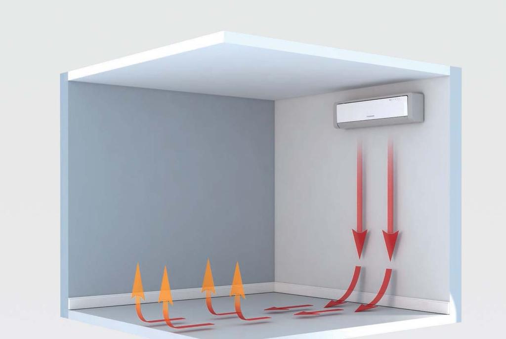 Spridning av varma och dragfria luftströmmar i uppvärmningsläge. Svala luftströmmar i luftkonditioneringsläge. Den varma luften riktas neråt längs med väggen mot golvet som blir behagligt varmt.