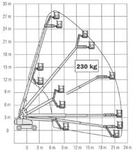 BOMLIFT TELESKOPBOMLIFT JLG 860 SJ RÄCKVIDD 28 m 230 kg 22,86 m 0,9 x 2,44 m