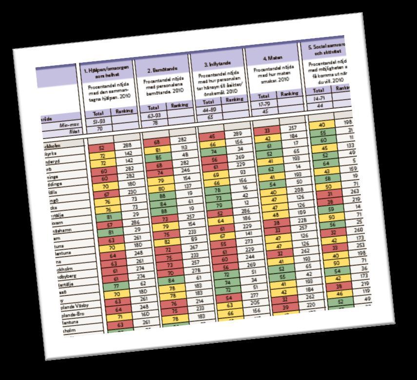 Öppna jämförelser är ett verktyg som ska stimulera till vidare analys och förbättringsarbete De tänkta mottagarna av Öppna jämförelser är beslutsfattare på olika nivåer Ambitionen är att resultaten