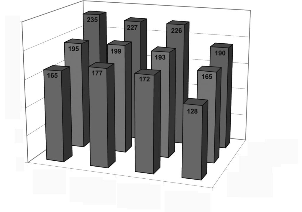 TK Meritvärde och behörighet bland niondeklassare i Sverige 250 200 150 100 50 Eftergymnasial 0 Svensk bakgrund Utländsk bakgrund, född i Sverige Invandrad före skolstart Invandrad efter skolstart