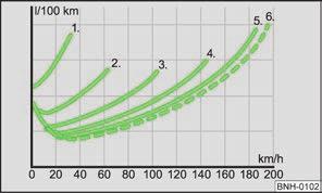 På grund av de höga temperaturer som kan upptrda i avgaskatalysatorn ska bilen parkeras så att katalysatorn inte kommer i kontakt med ltt antndbara material under bilen - brandfara!