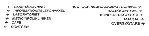 Orienteringstavla inomhus Ù Medicinkliniken Hudmottagning Medicinmottagning Antikoagulansmottagning Behandlingsmottagning Dietistmottagning Endokrinolog- och diabetesmottagning Endoskopimottagning