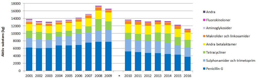 2 (6) 3.3. Preparat som administreras intramammärt 4 4. PREPARAT AVSEDDA FÖR DJURGRUPPER 4 5. BAKGRUNDSUPPGIFTER OCH HARMONISERING INOM EU 5 1.