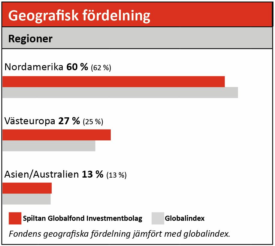 Geografisk