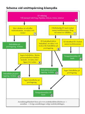 se/behandlingsstod/smit
