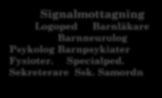 Barnläkare Barnneurolog