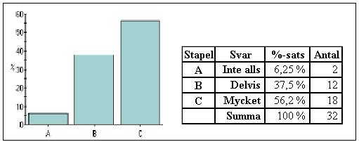 CHP 03-05 2005-08-04 Sida 31 (65) där uppdragstaktiken formuleras, men den är ändå inte ett reglemente som klart reglerar hur utbildningen skall gå till.