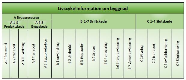 16 (21) Cement som används som bindemedel är ett fossilt material. Cementindustrin i Sverige arbetar med en ambition om Noll koldioxidutsläpp under betongens livscykel till 2030.