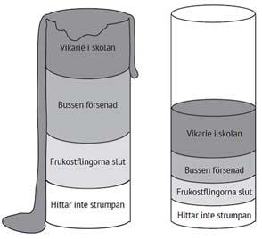 Stressbägaren Källa