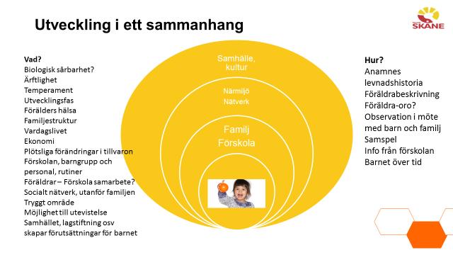 Barn som är uppe i varv vid 3-4 års ålder Mat- och sömnproblem Impulsivitet - Svårt att sitta still I högvarv Svårt att koncentrera sig och hålla fokus, ouppmärksam Stresskänslig Svårt att komma