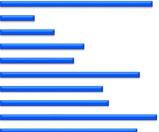 Resultat Försäkringskassan begär onödiga kompletteringar av mina intyg Företagshälsovård 71 Hud 16 Infektion 25 Invärtesmedicin 39 Kirurgi 35 Neurologi 65 Gynekologi Onkologi 48 51 Ortopedi 73