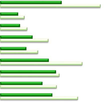 Jämförelser år 17-12 detta som en svårighet i kontakten med Försäkringskassan var stor mellan olika typer av kliniker år 12 (10-38 %) och ännu större år 17 (13-56 %) med störst andel 17 på