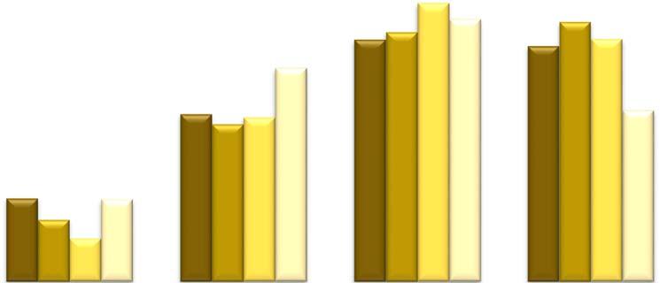 Resultat Kontakter med Försäkringskassan Andelen läkare som hade kontakt med någon på Försäkringskassan minst någon gång per vecka var mindre 08 (9 %) och 12 (6 %) jämfört med 04 (11 %) (Figur 136).