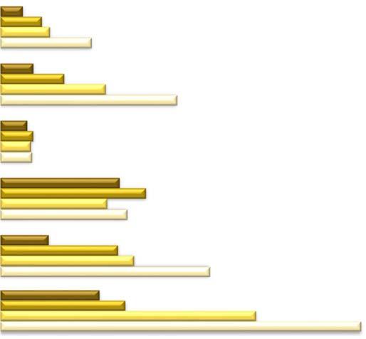 Jämförelser år 17-12-08-04 (6 %), 08 (11 %), 12 (19 %) till 17 (31 %).