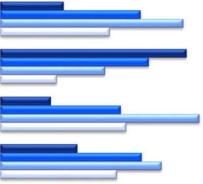 Resultat Det som angavs vara mycket eller ganska problematiskt när det gällde olika administrativa uppgifter var att svara på begäran från Försäkringskassan om komplettering av intyg; majoriteten (68