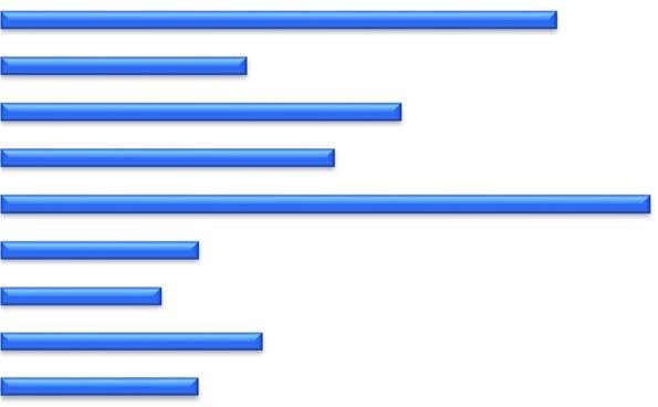 Andel (%) läkare som minst några gånger per år kände sig hotade eller oroliga, uppdelat på typ av klinik/mottagning.