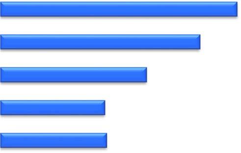 Resultat Försäkringsmedicinska beslutsstödets betydelse i kontakten med andra Det försäkringsmedicinska beslutsstödet (FMB) har visat sig ha betydelse i kontakten mellan läkare och patient, liksom