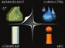 Displayenhet Menysystem När dörren till värmepumpen öppnas visas menysystemets fyra huvudmenyer samt viss grundinformation på displayen.