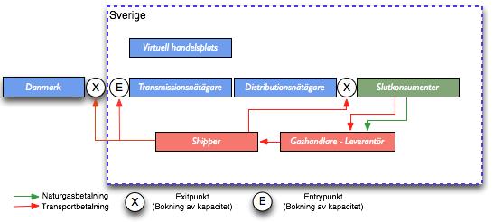 Balans Energinet.dk som äger transmissionsnätet har det övergripande systembalansansvaret i Danmark.