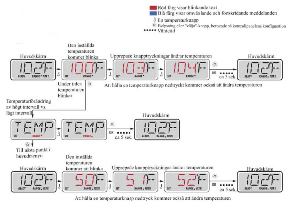 DISPLAY BALBOA TP400 - TEMPERATUR Knapptryckningsföljd - Temperatur/Temperaturintervaller Ändra temperaturen - Tryck på TEMP, temp börjar blinka. - Tryck på TEMP för att justera.