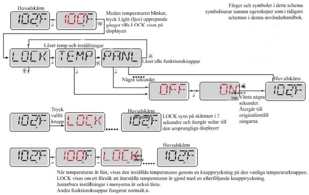 DISPLAY BALBOA TP400 - LÅSNING AV PANEL Låsning av panel och inställningar Kontrollpanelen kan begränsas för att förhinda oönskad användning eller temperaturförändring.