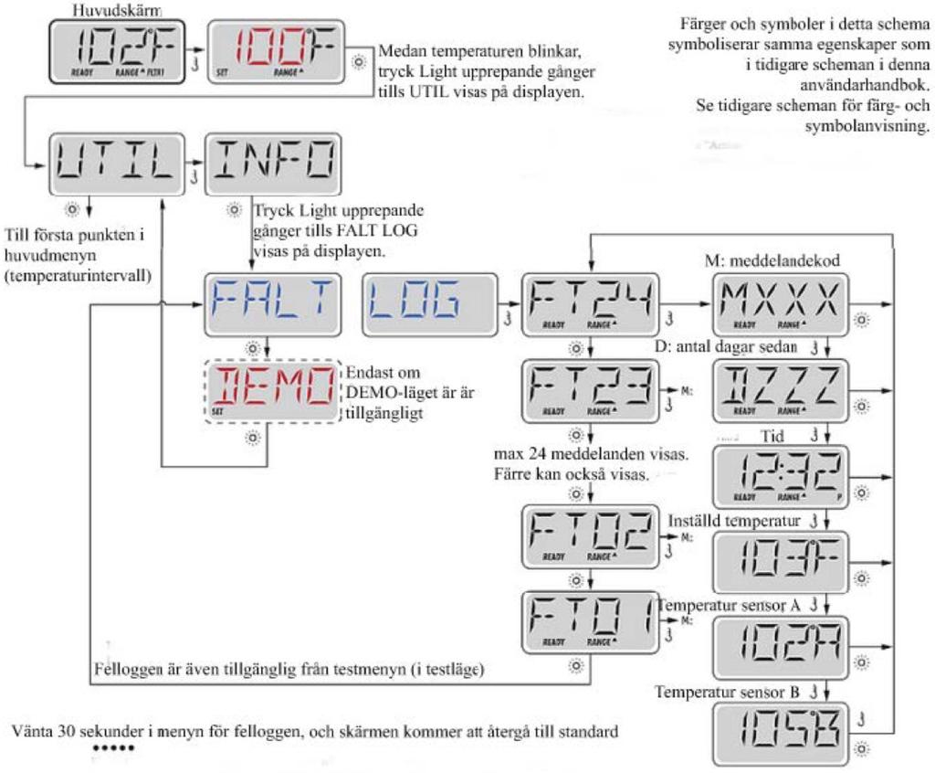 DISPLAY BALBOA TP400 - FEL-LOGG Fel-loggens lagring Spabadet är kopplat med en fel-logg som lagrar 24 händelser i minnet. Dessa kan ses under menyn för fel-loggen.